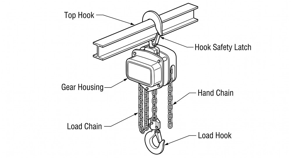 what-is-a-chain-block-diagram